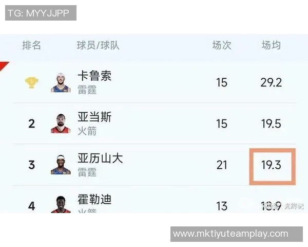 周最佳提名球员名单揭晓亚历山大约基奇爱德华兹康宁汉姆等人争夺荣誉 周最佳提名球员名单揭晓亚历山大约基奇爱德华兹康宁汉姆等人争夺荣誉